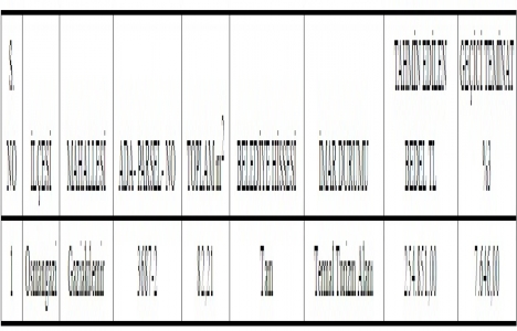  Bursa Osmangazi de satılık 4 arsa 68,1 milyon TL ye!