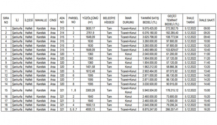 Belediyeden büyük fırsat: Taksitle 19 imarlı arsa satacak! Sakın kaçırmayın!