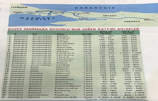 Kuzey Marmara Otoyolu 61 bölgeye değer kattı!