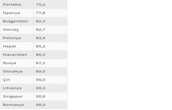 Bugün ev alan yüzde 50 indirimli fiyatla yatırım yapıyor!