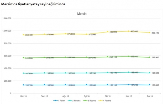 Emlak yatırımı için en uygun şehirler ve ilçeleri!