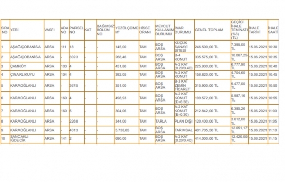 Manisa Şehzadeler Belediyesi nden satılık 39 gayrimenkul!