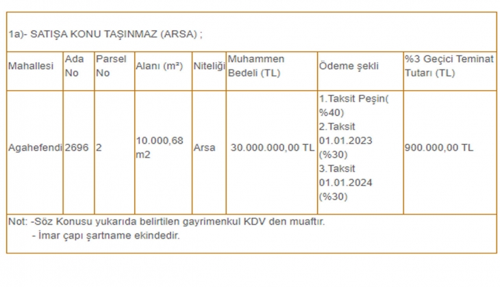 Yozgat Sorgun Belediyesi nden 30 milyon TL ye satılık 10 bin metrekare arsa!