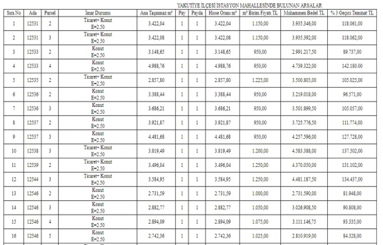 Erzurum Belediyesi nden satılık 71 gayrimenkul!