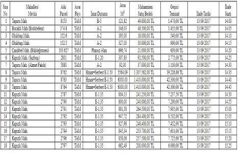 Mersin Silifke de 6.4 milyon TL ye satılık 18 gayrimenkul!