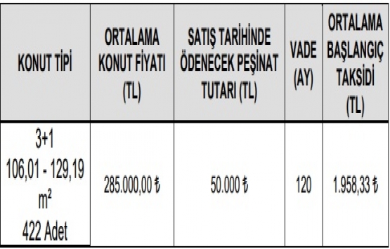 33 soruda TOKİ Silivri 1.356 konut projesi 2018!