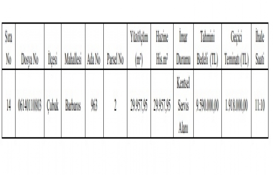 Ankara da 9.6 milyon TL ye satılık gayrimenkul!