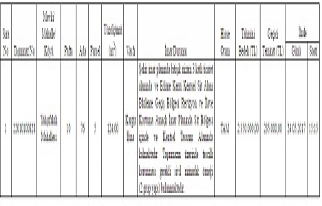 Edirne Defterdarlığı ndan satılık bina ihalesi 24 Mayıs ta!