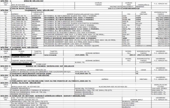 Ekrem İmamoğlu nun eşi Dilek İmamoğlu nun mal varlığı!