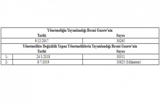 Tarım Arazilerinin Korunması, Kullanılması ve Planlanmasına Dair Yönetmelikte Değişiklik Yapılmasına Dair Yönetmelik!