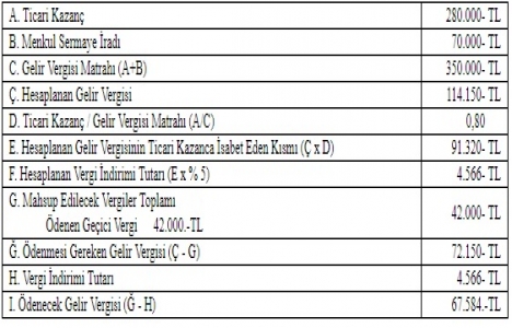 Gelir Vergisi Genel Tebliği Seri No:301!