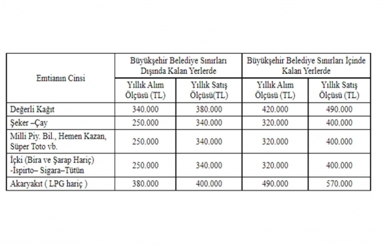 Gelir Vergisi Genel Tebliği Seri No: 317!