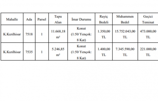 Gaziantep Şahinbey de 23.1 milyon TL ye satılık 2 gayrimenkul!