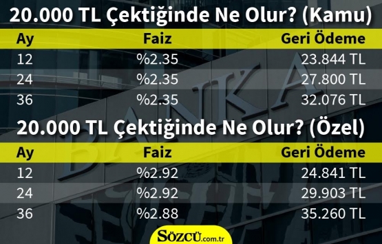Cumhurbaşkanı Erdoğan: Düşük faizle kredi verilmesi lazım!