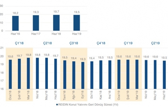 2019 un ilk yarısında 505 bin 796 konut satıldı!