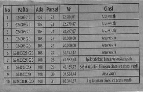 Vakıfbank tan Sakarya 1. OSB de satılık 10 gayrimenkul!