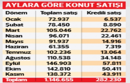 Konutta KDV ve tapu harcı indirimleri için son 13 gün!