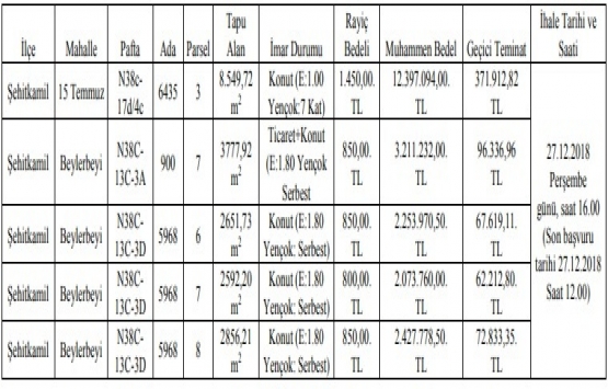 Gaziantep Büyükşehir den 22.3 milyon TL ye satılık 5 arsa!