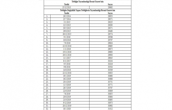 Zorunlu Karşılıklar Hakkında Tebliğde Değişiklik Yapılmasına Dair Tebliğ 2020! 