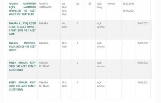 TOKİ’den ucuz konut ve dükkan fırsatı!