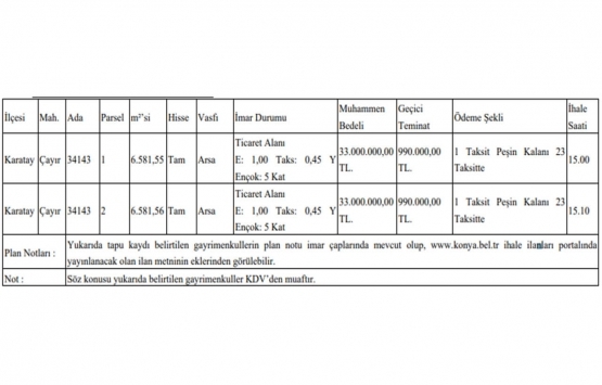 Konya da 66 milyon TL ye satılık 2 arsa!