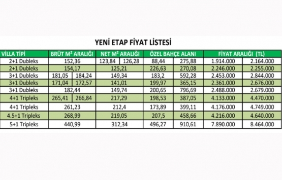 Düşler Vadisi Riva 2. Etap ta satışlar başladı!