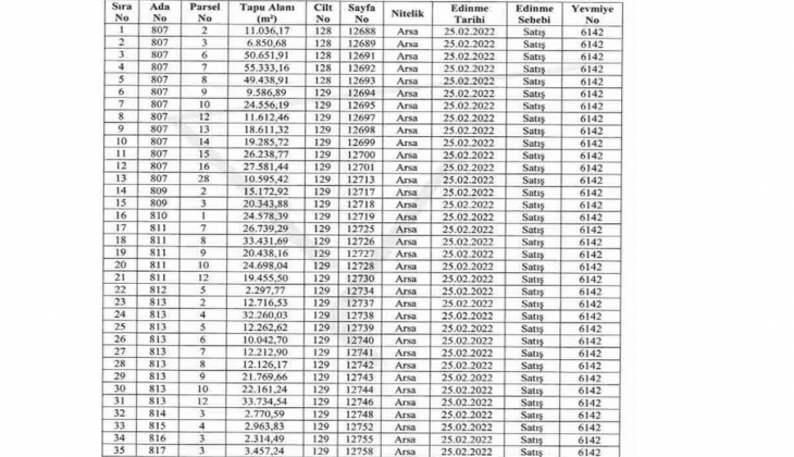 Emlak Konut GYO Firuzköy parsellerinin değeri belli oldu!