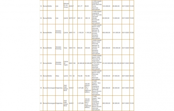 Uludağ Milli Emlak tan 37.4 milyon TL ye satılık 45 gayrimenkul!