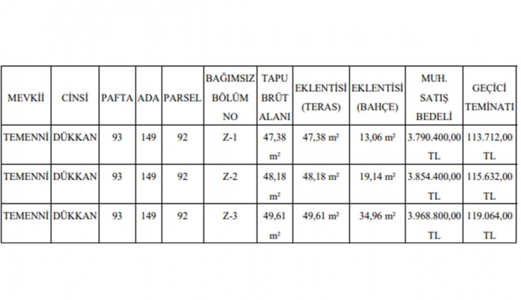 Belediyeden son dakika dükkan fırsatı! Sakın kaçırmayın!
