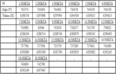 Uşak İl Özel İdaresi nden 6 jeotermal satışa çıktı!