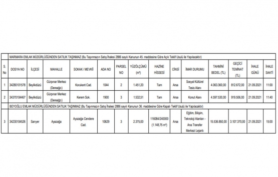 İstanbul da 24.2 milyon TL ye satılık 3 gayrimenkul!