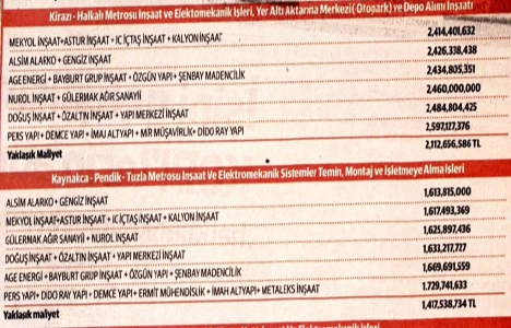 İBB, 5 metro hattının yapım ihalelerini tamamladı!