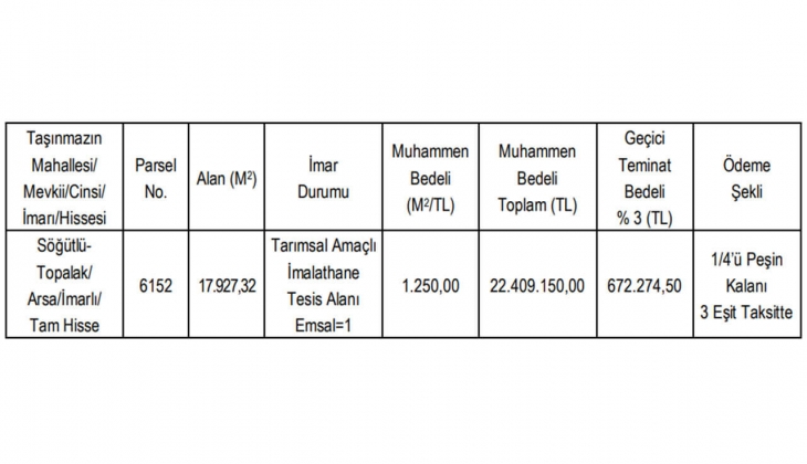 Taksitle arsa almak isteyenlere son dakika müjdesi! Belediye o ilde 3 taksitle arsa satacak! 