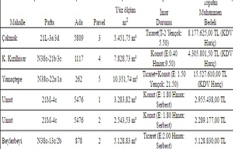 Gaziantep te 59.6 milyon TL ye satılık 8 gayrimenkul!