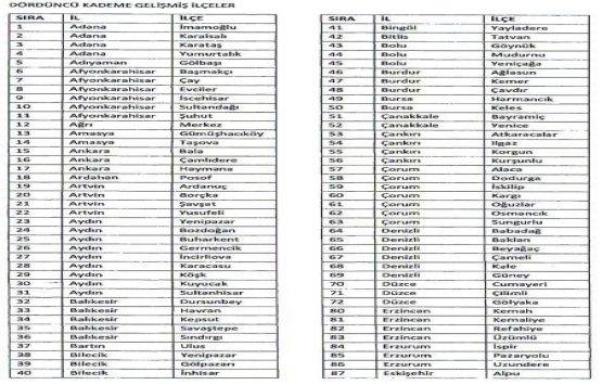 512 ilçede bedelsiz arazi müjdesi!