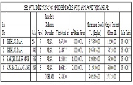 Sakarya Serdivan da 9 milyon TL ye satılık 4 arsa!