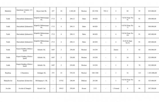 Milli Emlak tan İstanbul da 16.7 milyon TL ye satılık 26 gayrimenkul!