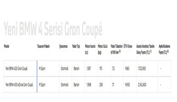 Yeni BMW 4 Serisi Gran Coupe ye yılın tasarımı ödülü! İşte arabanın 9 Haziran fiyat listesi