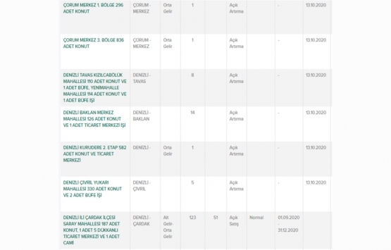 TOKİ den asgari ücretlilere 69 bin TL ye konut fırsatı!