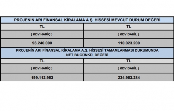 Sinpaş Finansşehir Flatofis in değeri belli oldu!