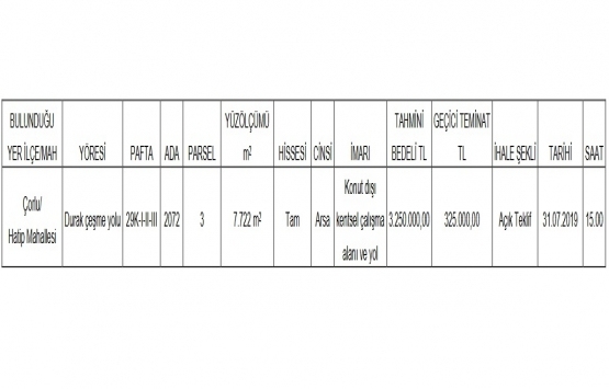 Çorlu da 3.2 milyon TL ye satılık gayrimenkul!