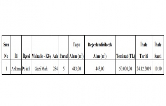 TCDD den Ankara da satılık gayrimenkul!