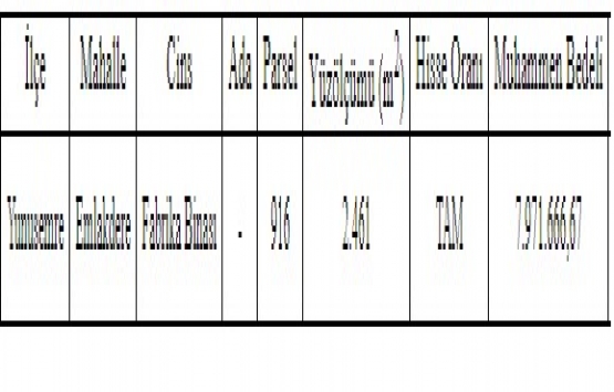 YUNTAŞ Akgedik teki fabrika binasını 7.9 milyon TL ye satıyor!
