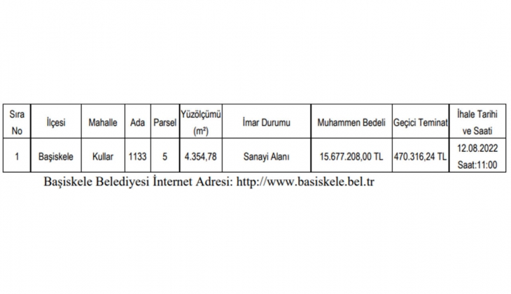 Kocaeli de sanayi alanı imarlı arsa fırsatı! Yatırımcılar dikkat!