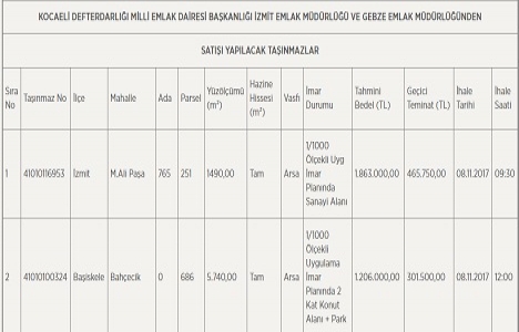 Kocaeli Defterdarlığı ndan 21.3 milyon TL ye satılık 8 arsa!