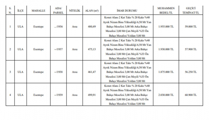 O ilde 960 bin TL den başlayan fiyatlarla konut imarlı 7 arsa satılıyor!
