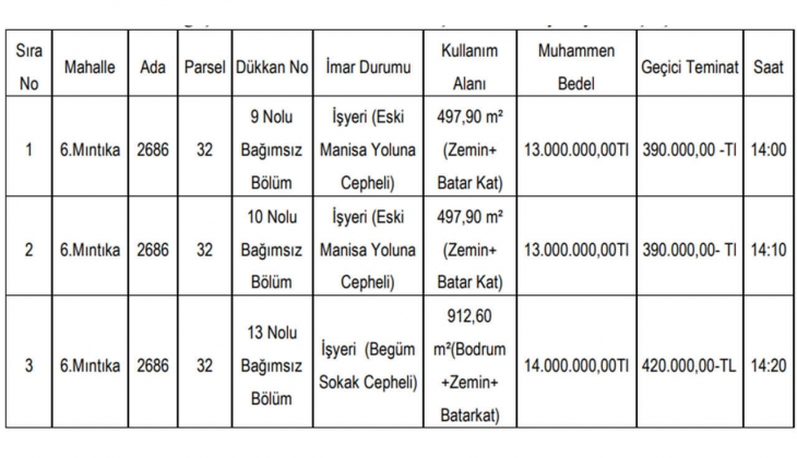 Manisa da 5 taksitle 3 sanayi dükkanı satılacak! Taksitle iş yeri almak isteyenler dikkat!