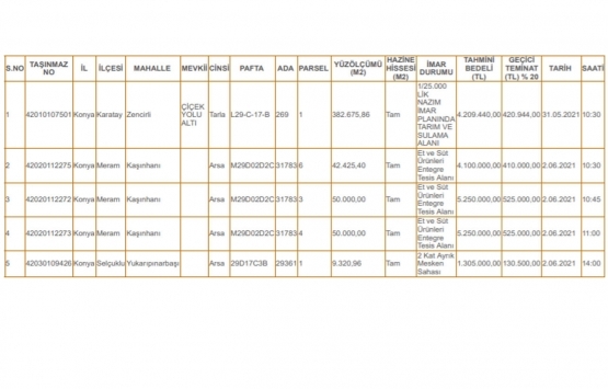 Konya Milli Emlak tan 20.1 milyon TL ye satılık 5 gayrimenkul!