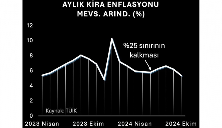 Kiralar son dönemde yine artıyor! Peki vatandaşlar ve ev sahipleri ne diyor?