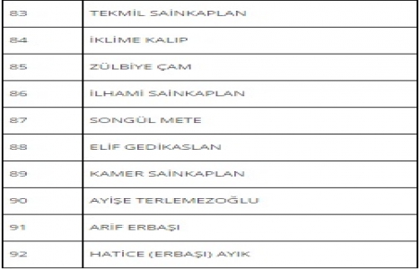 Çevre ve Şehircilik İl Müdürlüğü nden Çankaya Anıttepe de ihale!